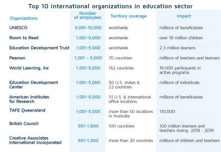 international education organizations.